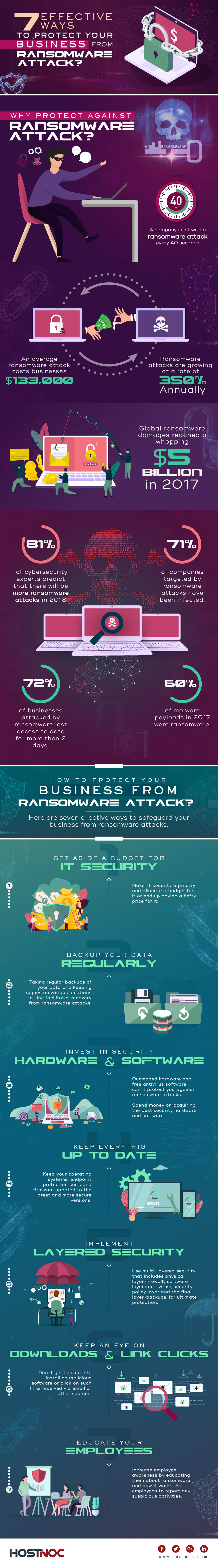 7 Effective Ways to Protect Your Business From Ransomware Attacks
