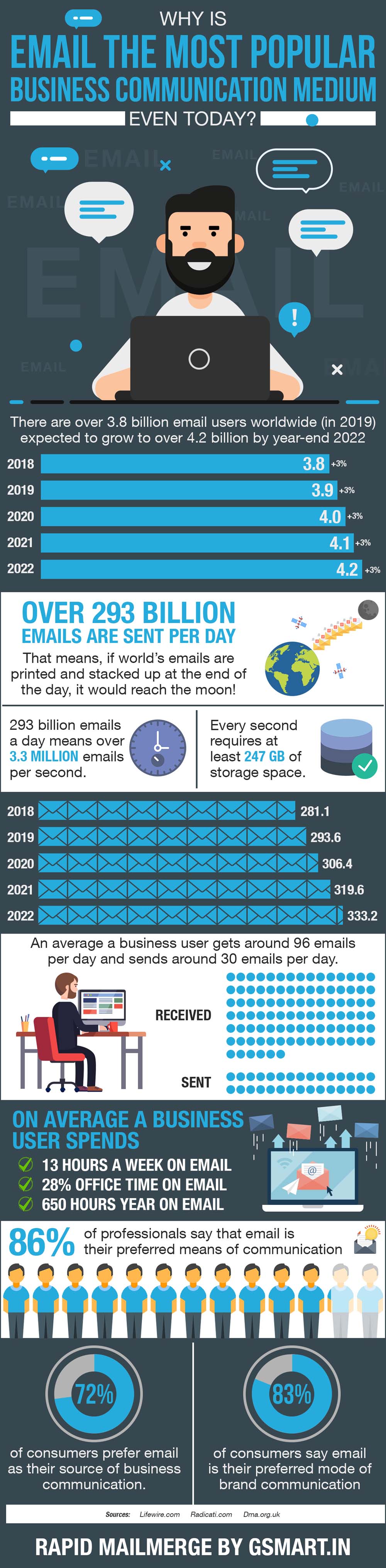 Why is Email the Most Common Business Communication Medium?