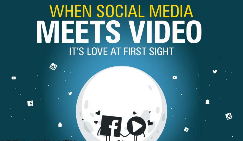 When Social Media Meets Video