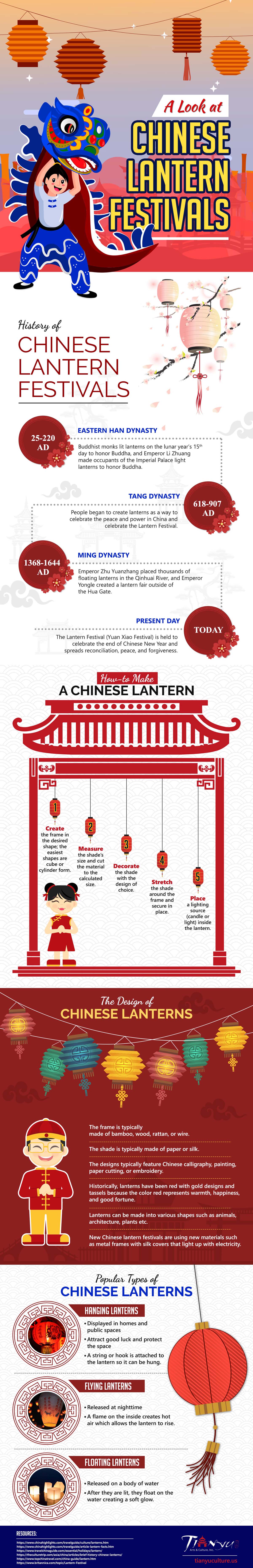 A Look at Chinese Lantern Festivals