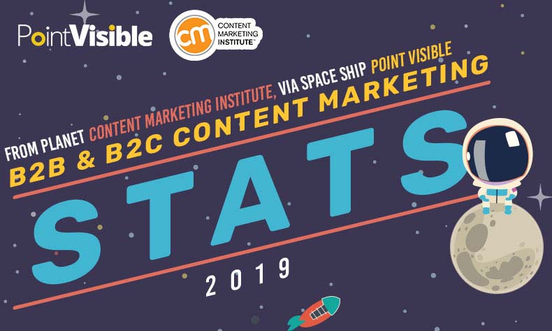 2019 B2B and B2C Content Marketing Statistics