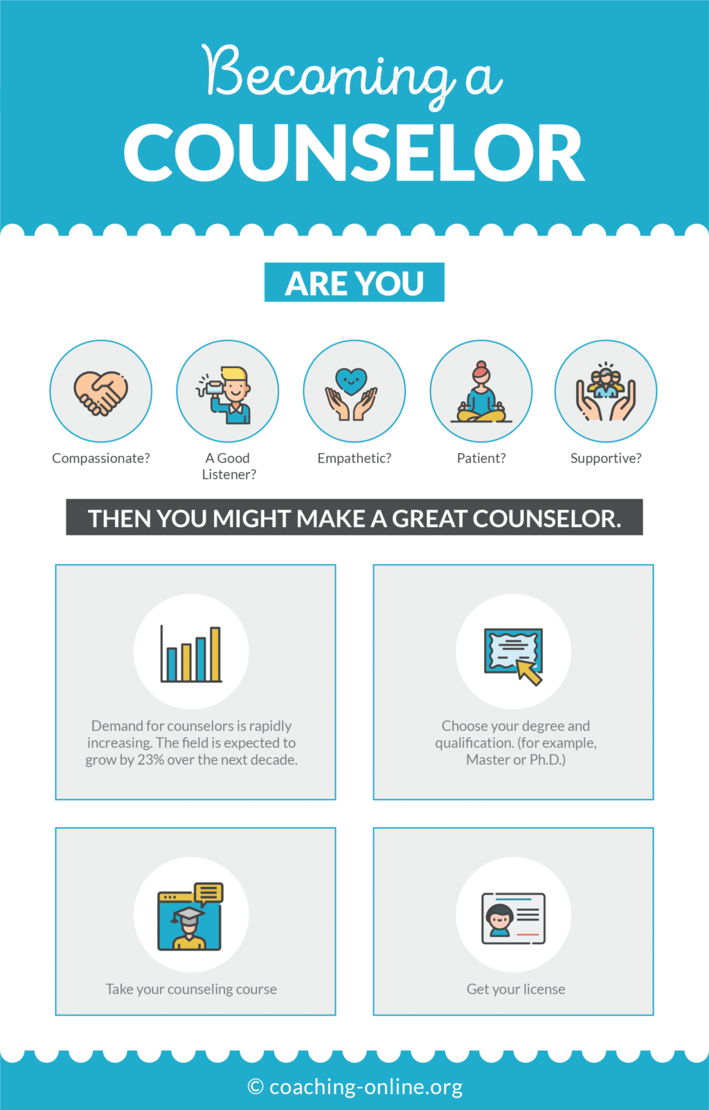 Counseling The Complete Guide Infographic