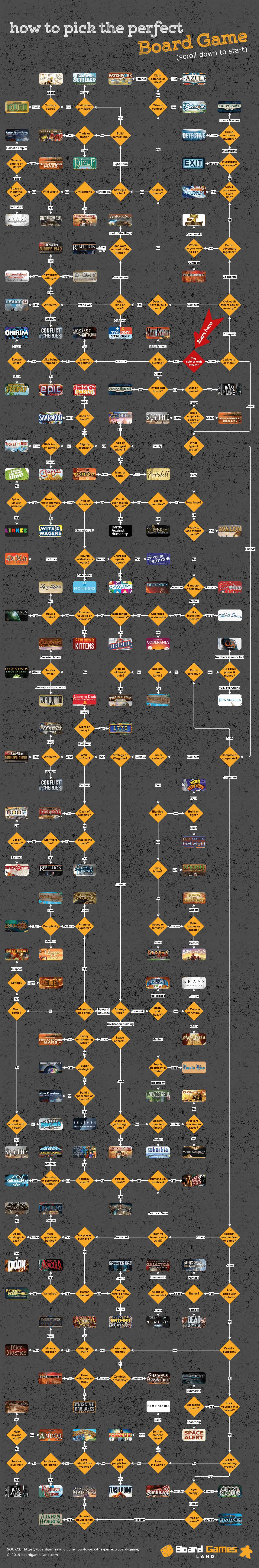 OnlineClock - The board game - infographics