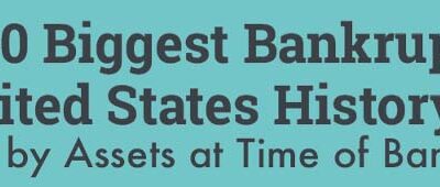 The 20 Biggest Bankruptcies in United States History