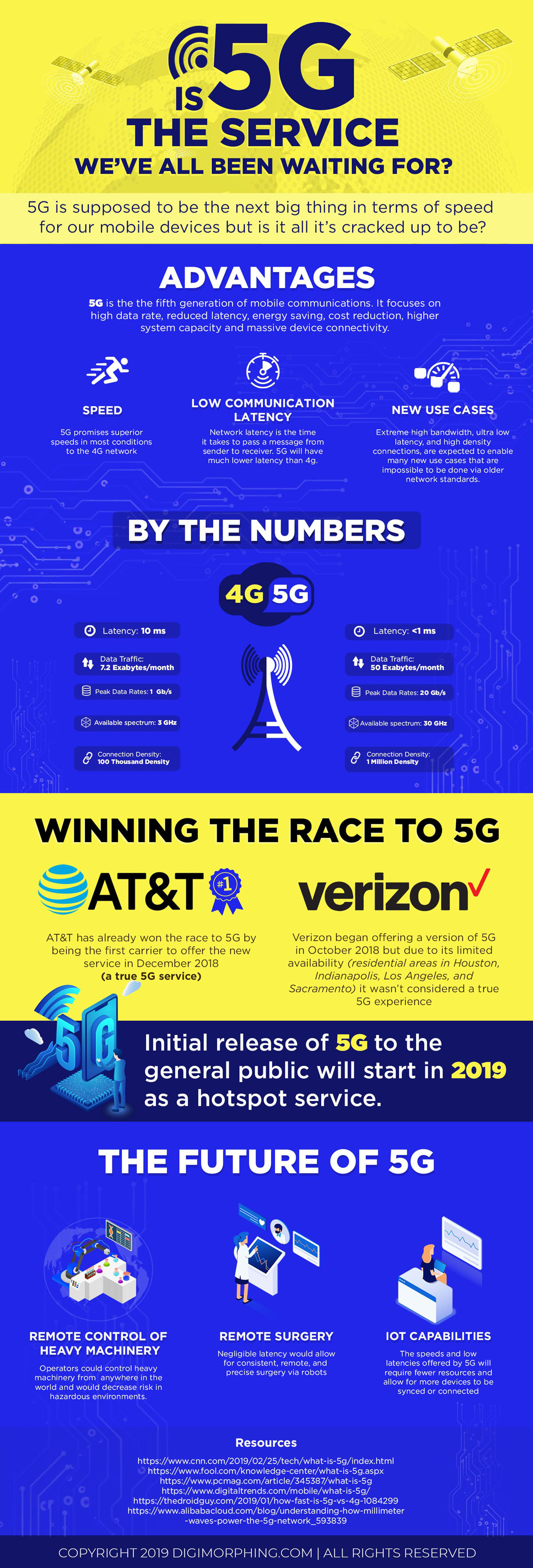 The Future of 5G Internet