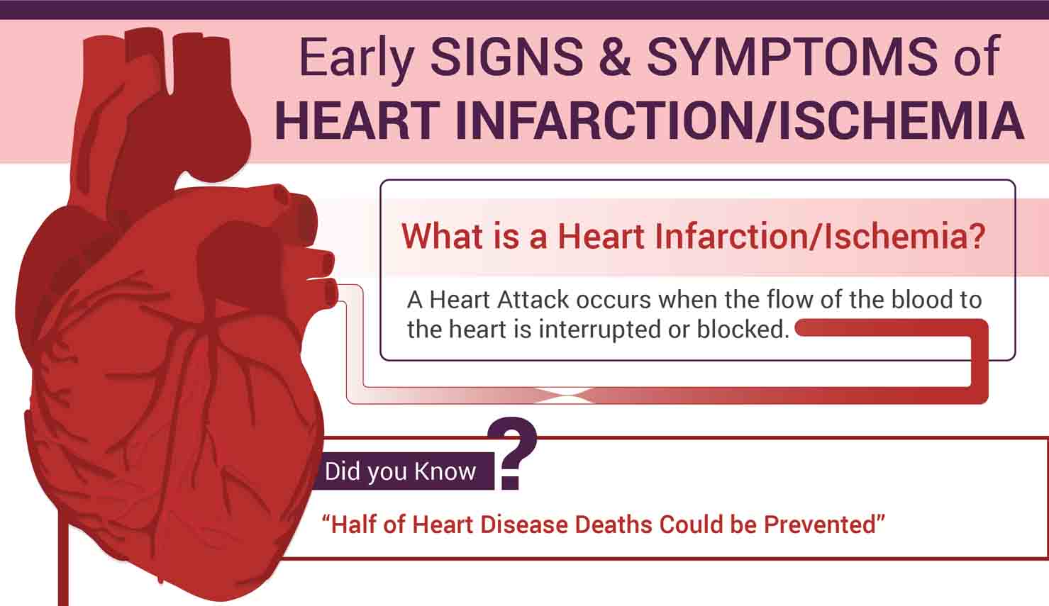 Early Signs & Symptoms of a Heart Attack