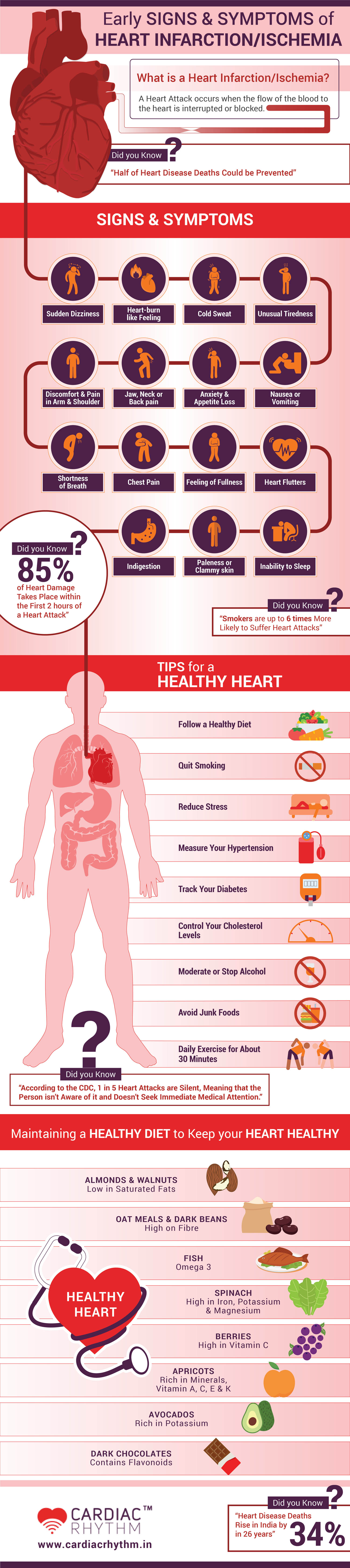 Early Signs & Symptoms of a Heart Attack