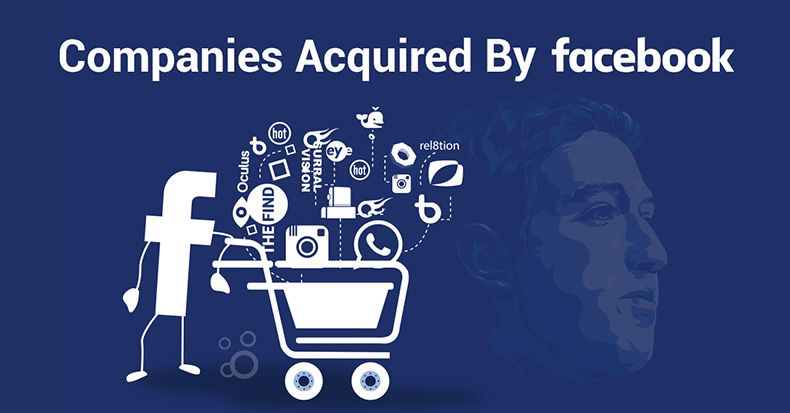 Facebook Acquisitions – The Complete List (2019)