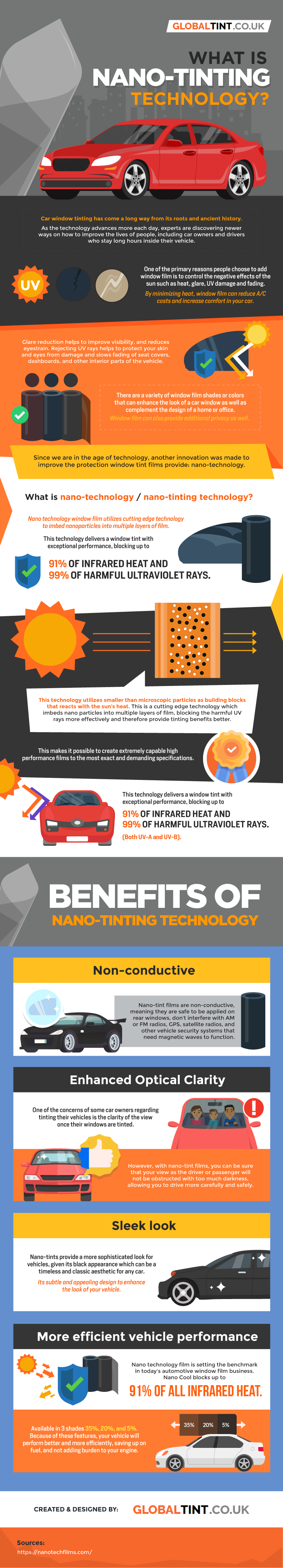 What is Nano-Tinting Technology?