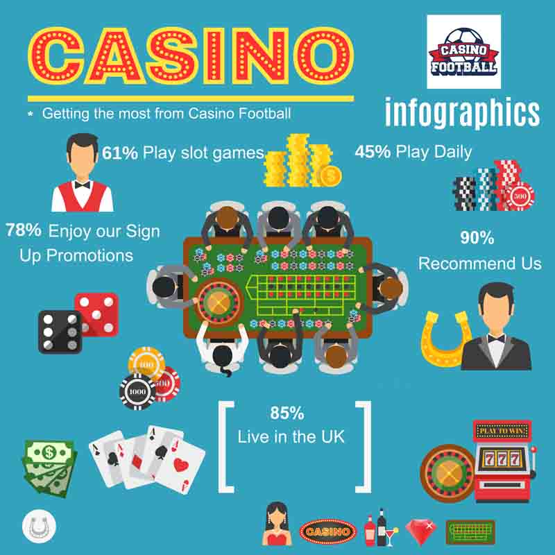 Casino Football – Customer Engagement Research