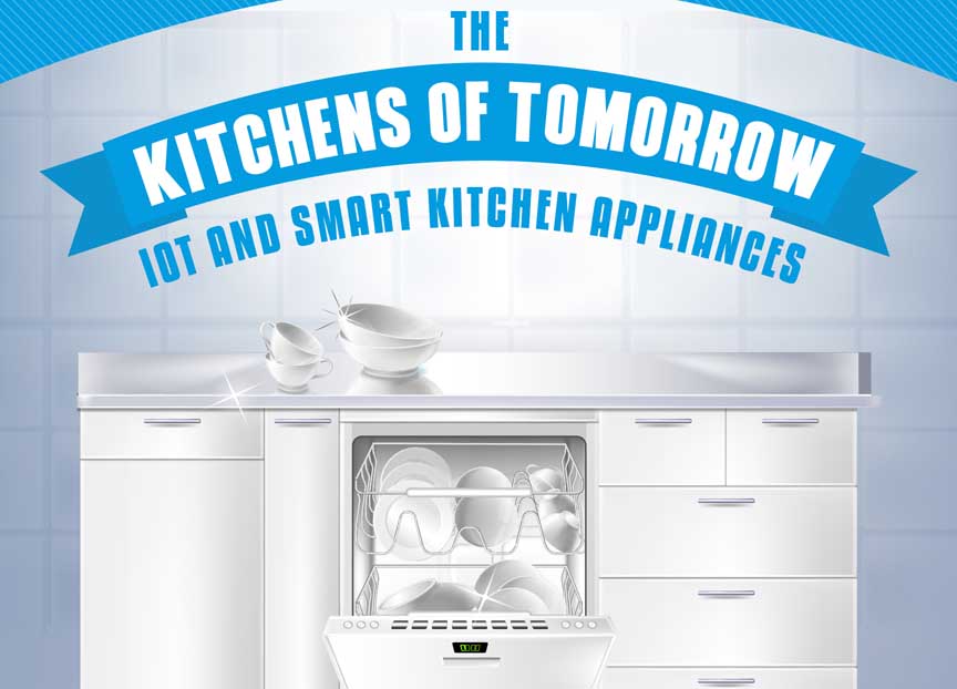 Future Kitchens of Tomorrow