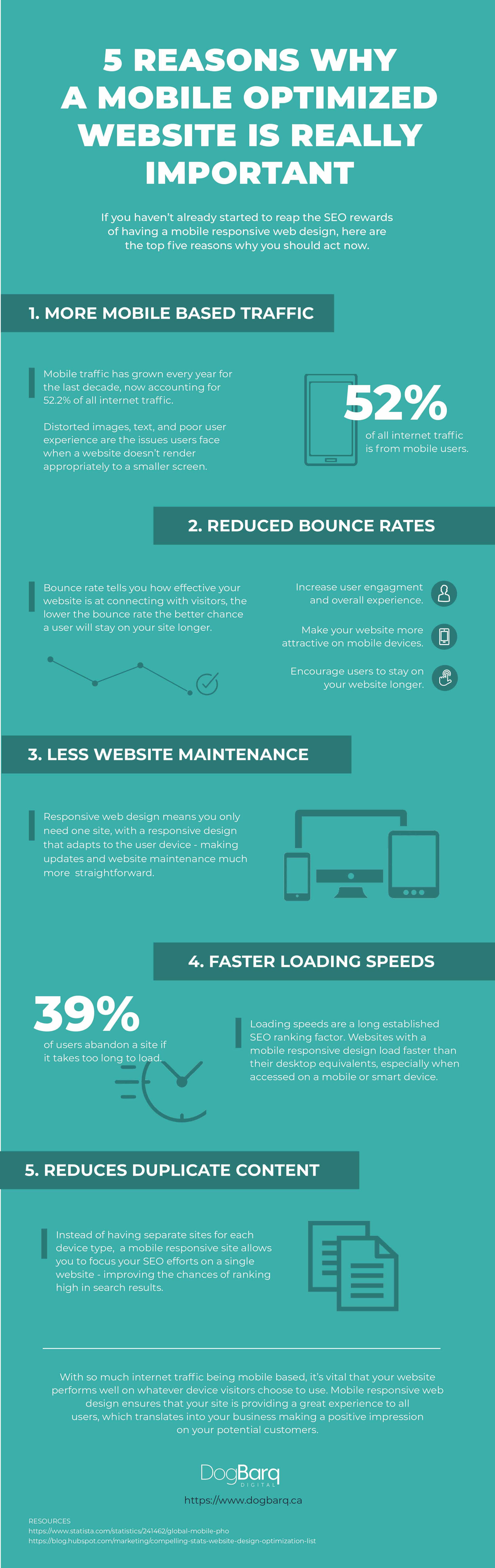 Infographic showing top 5 reasons to have a mobile optimized website