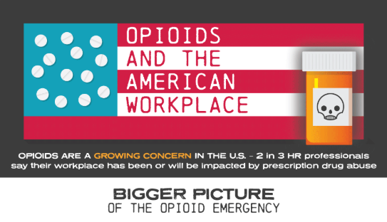 Opioids And The American Workplace