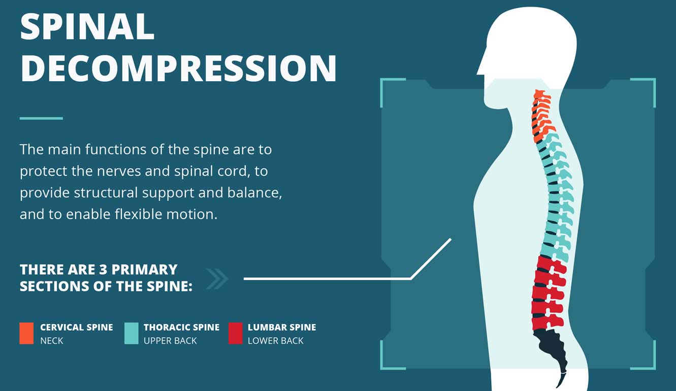 Spinal Decompression Therapy