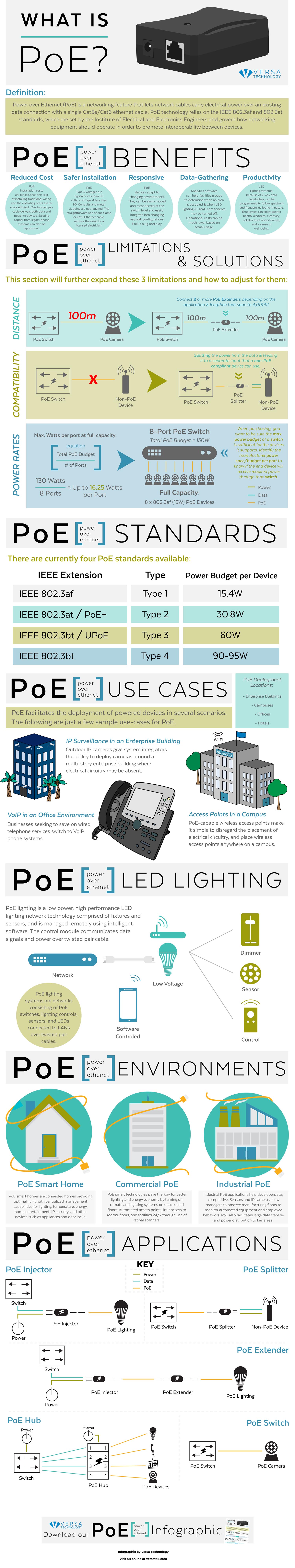 What is PoE? Everything you need to know about Power Over Ethernet