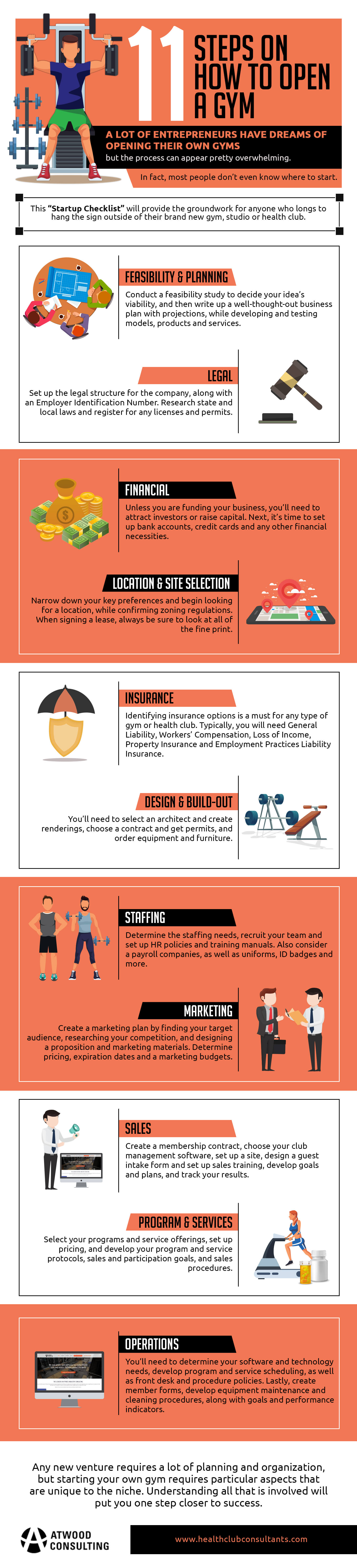 23 Steps on How to Open a Gym [Infographic]