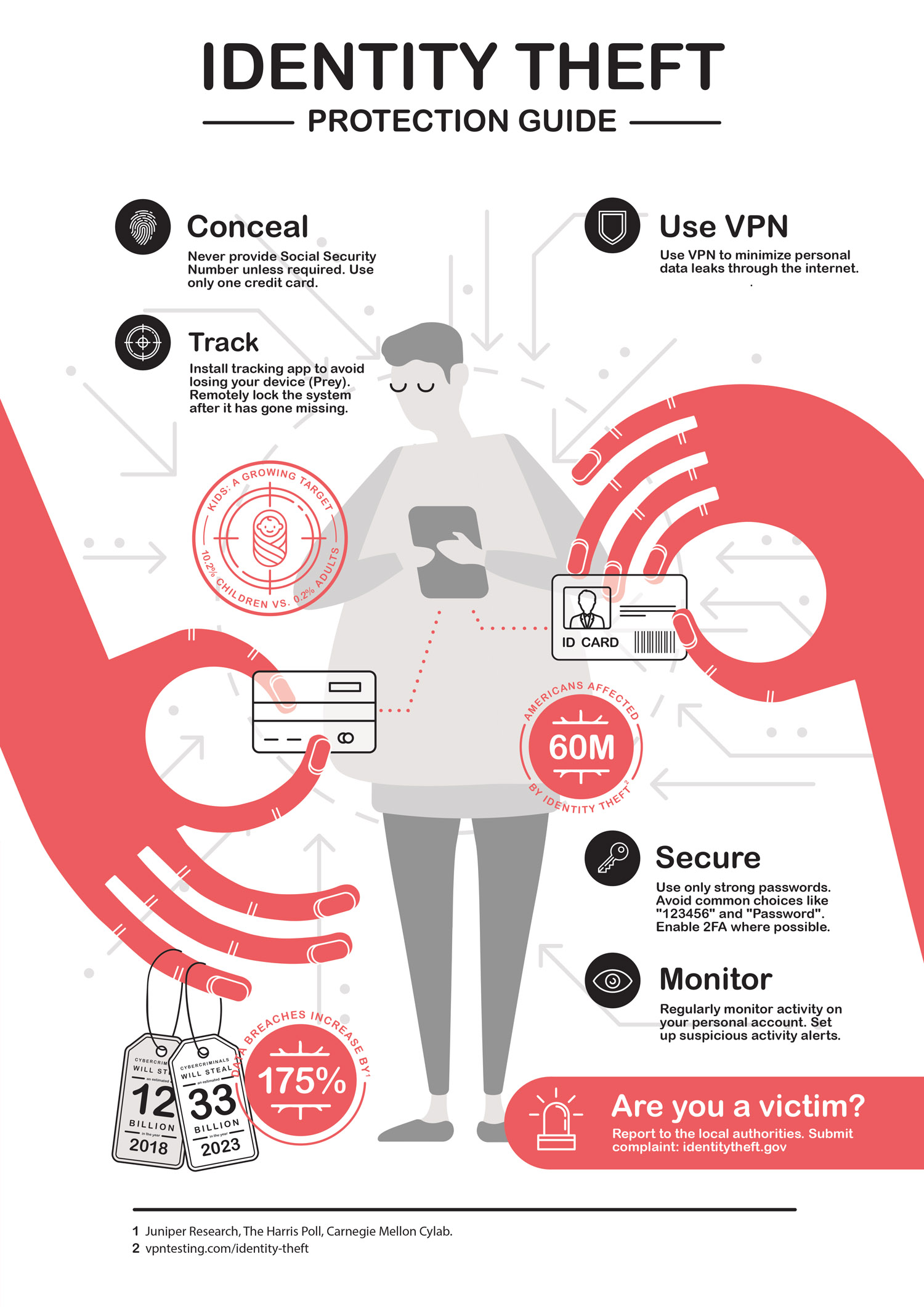 Will They Steal Your Digital Identity?