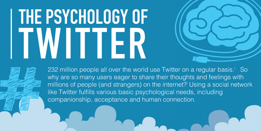 The Psychology of Twitter