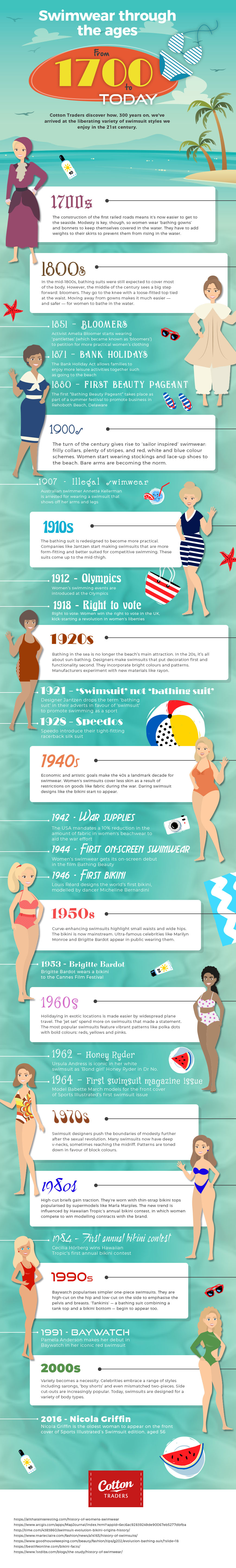 Swimwear through the ages