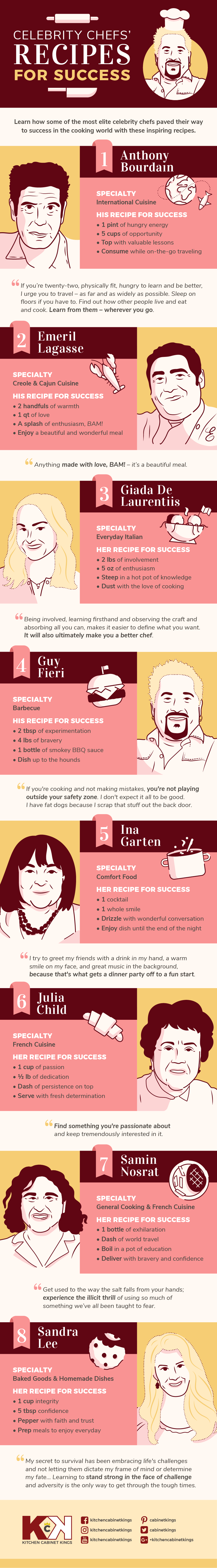 Celebrity Chefs' Recipes For Success