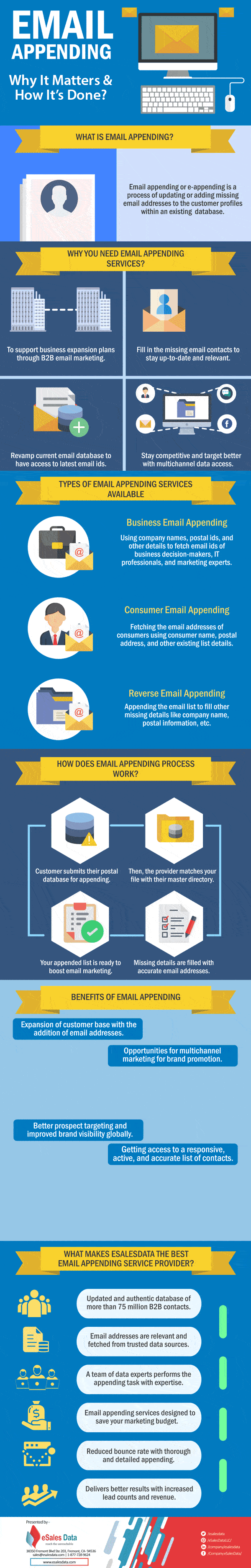 Overview of Email Appending