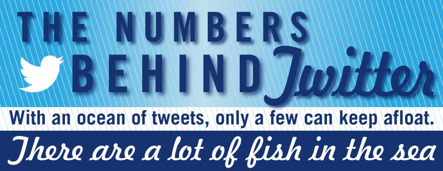The Numbers Behind Twitter