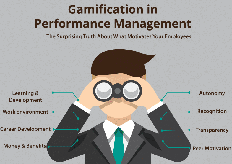 Gamification in Performance Management