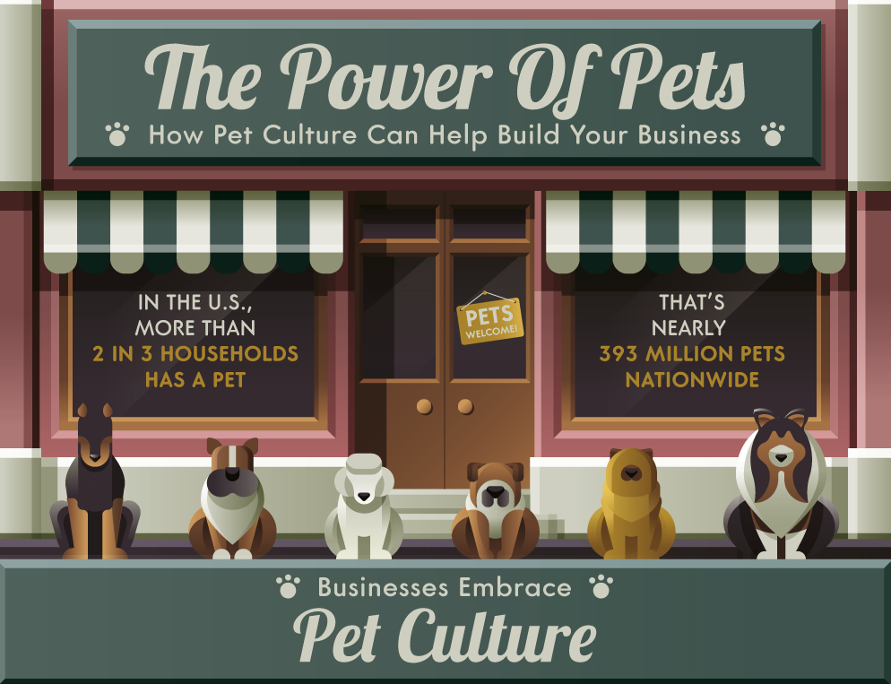 The Power Of Pets: How Pet Culture Can Help Build Your Business