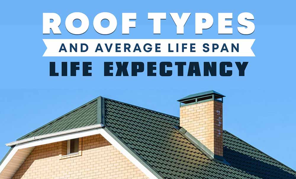 Roof Types & Average Life Span