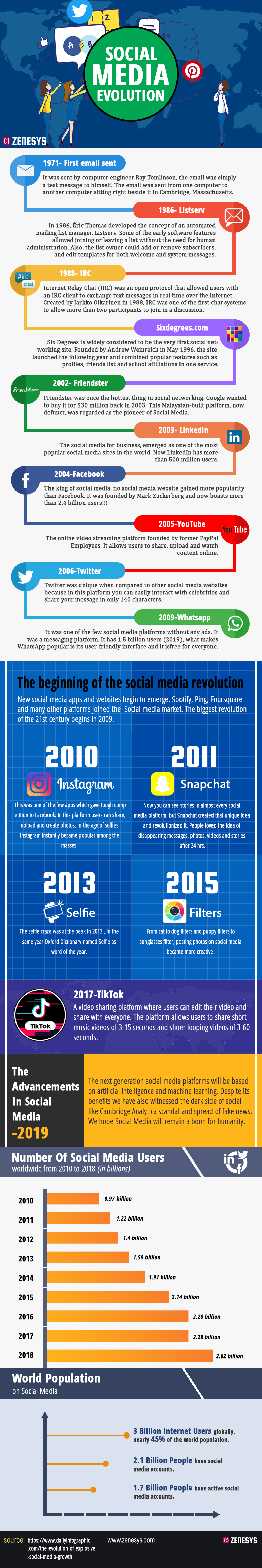 7 Steps: The Evolution Of A Social Media Friendship