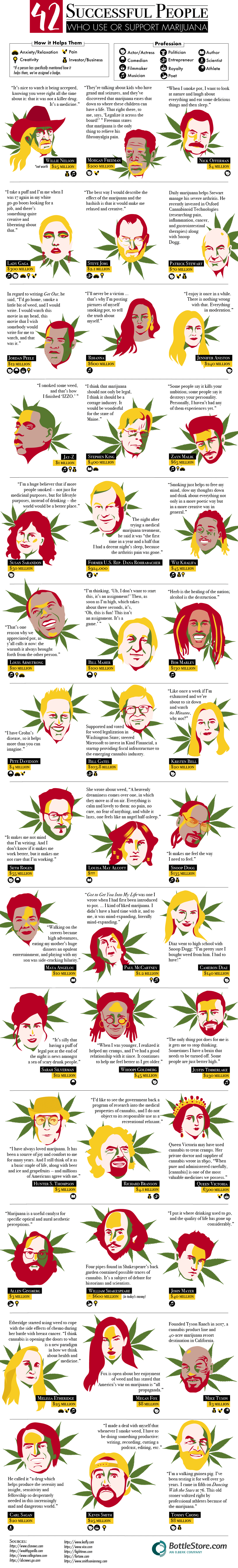 42 Successful People Who Use or Support Marijuana