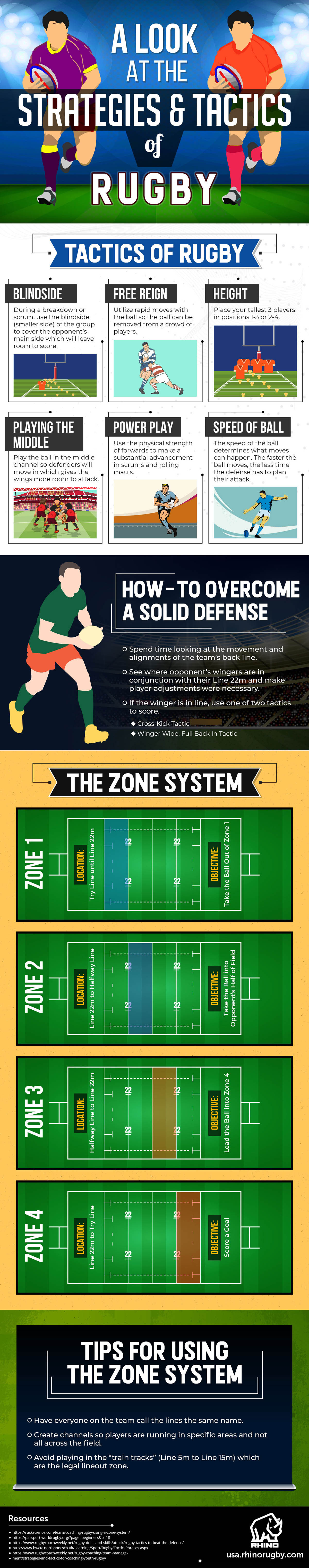A Look at the Strategies and Tactics of Rugby