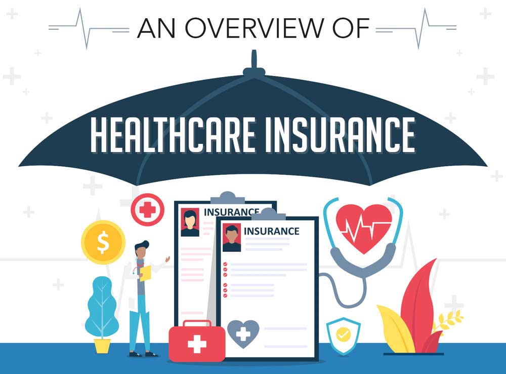 An Overview of Healthcare Insurance [Infographic]
