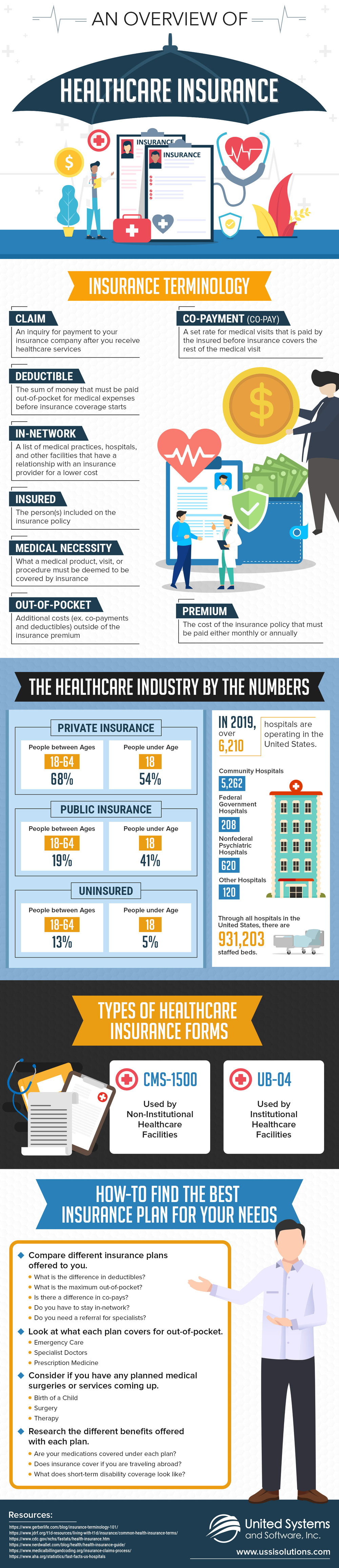 An Overview of Healthcare Insurance
