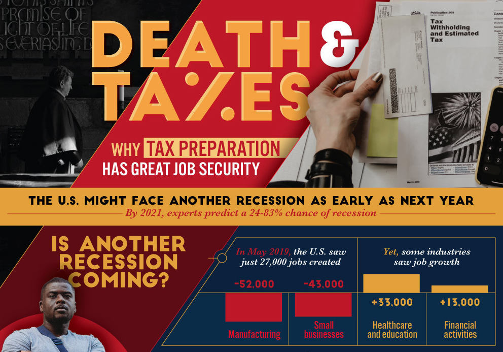 Death & Taxes: Why Tax Preparation Has Great Job Security