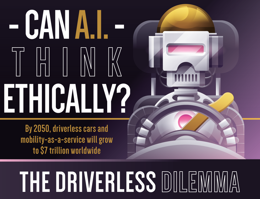 Can AI Think Ethically?