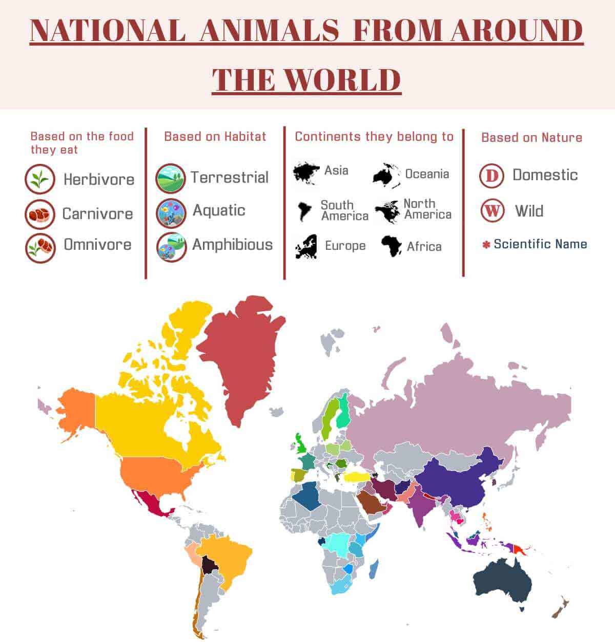 National Animals From Around the World [Infographic]