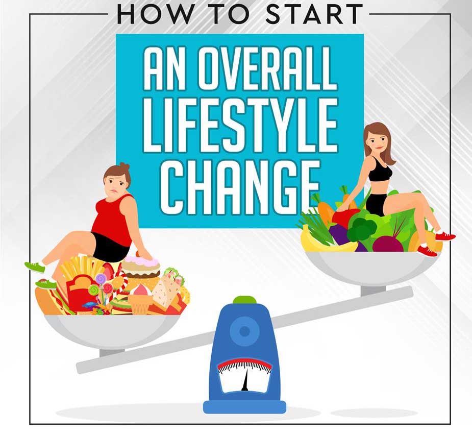 How to Start an Overall Lifestyle Change