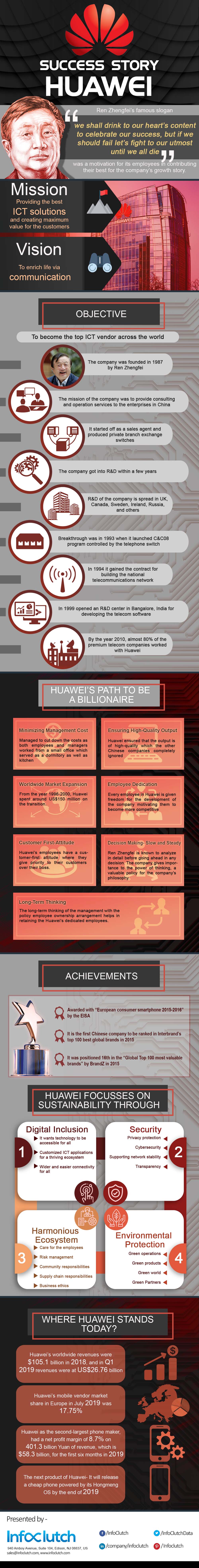 Success Story Of Huawei
