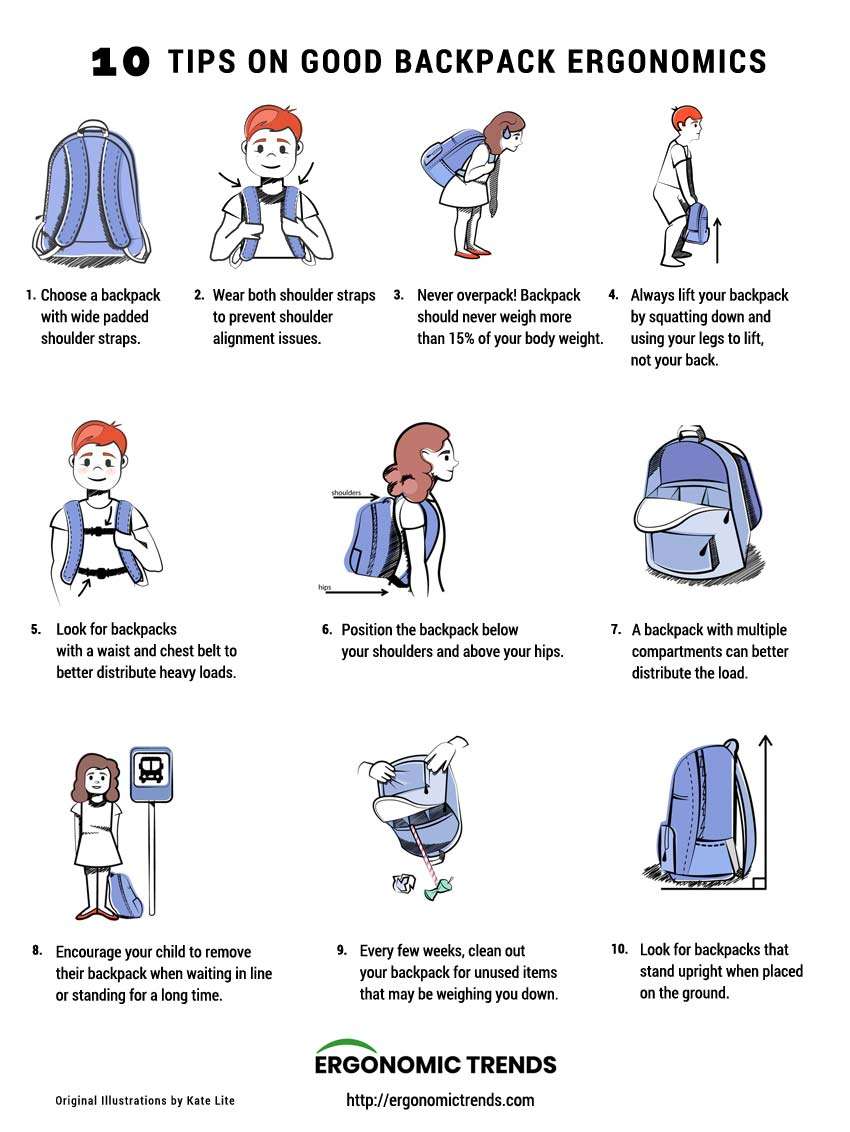 10 Rules of Good Backpack Ergonomics