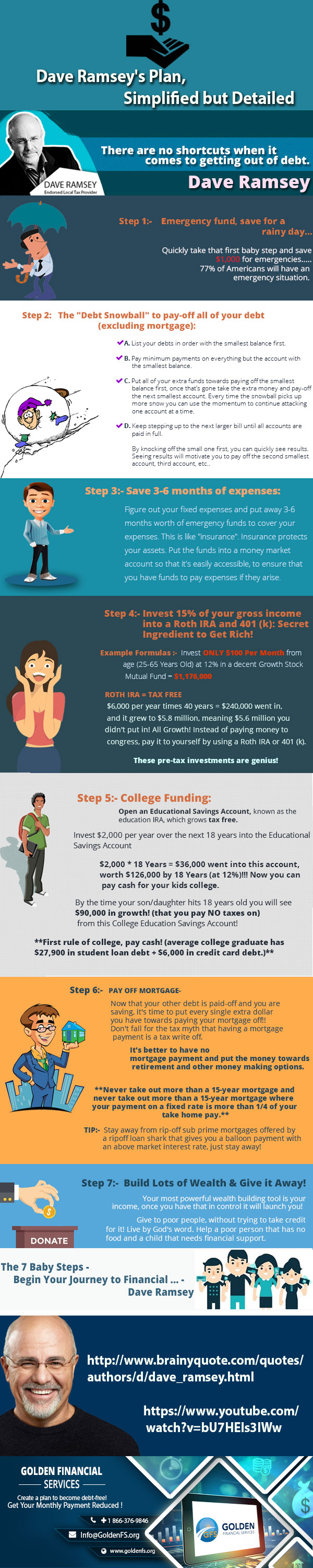 Dave Ramsey's 7 Baby Steps to Achieve Financial Freedom [Infographic]