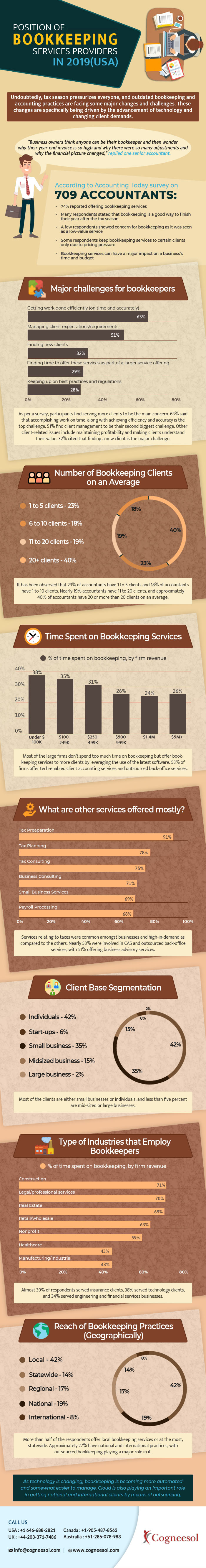 Position of Bookkeeping Services Providers in 2019