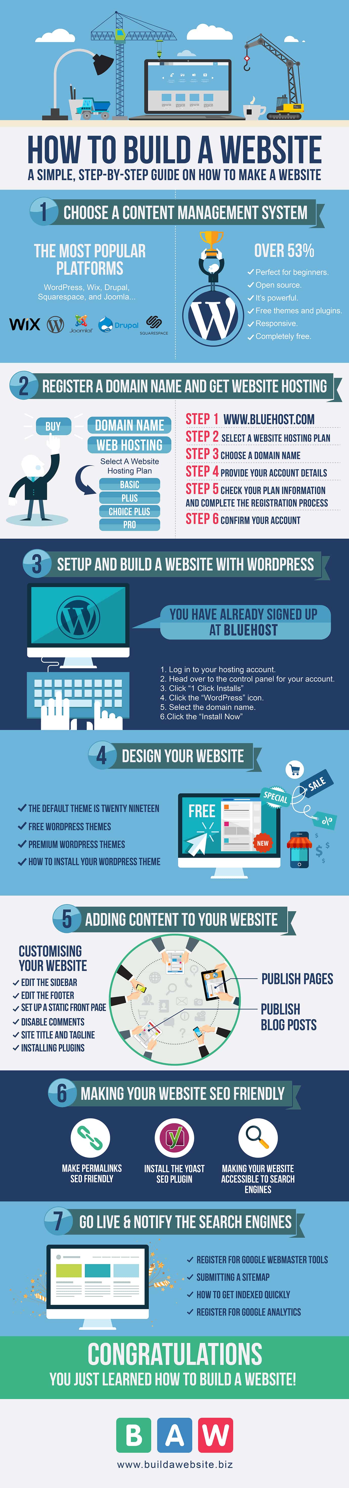 Learn How To Build A Website Infographic 