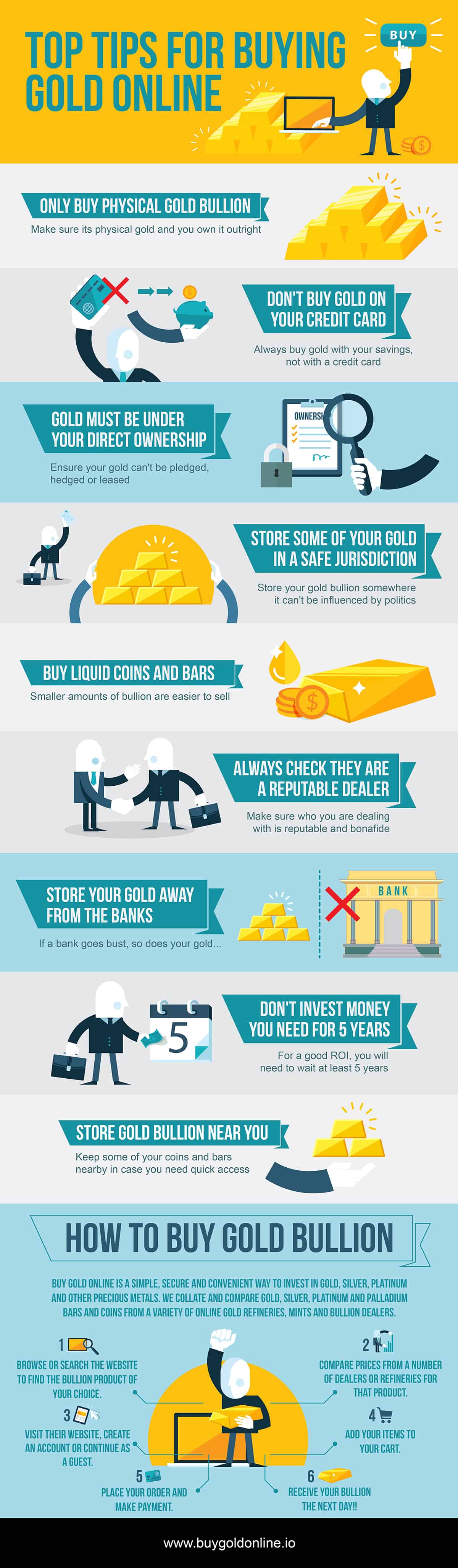 How To Buy Gold Bars and Coins Safely Online