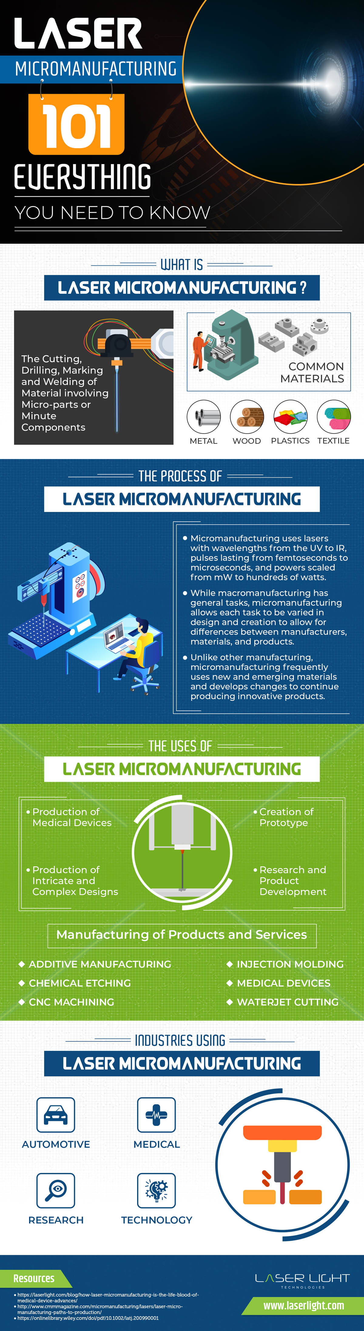 Laser Micromanufacturing 101: Everything You Need to Know