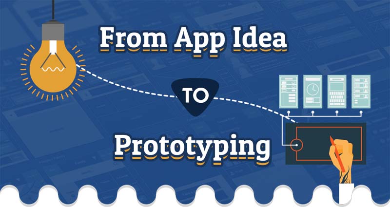 Mapping the App Development Journey – From Idea to Prototyping