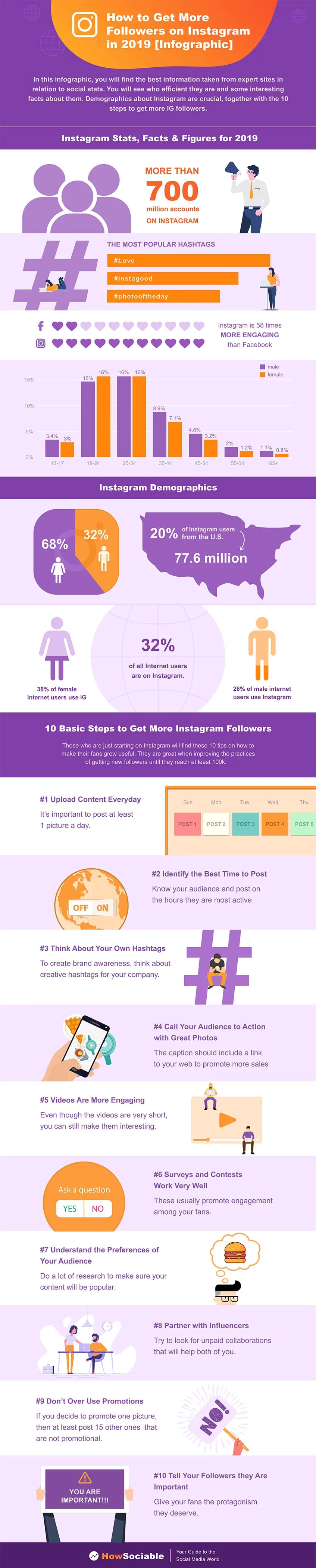 How to Get More Followers on Instagram in 2019