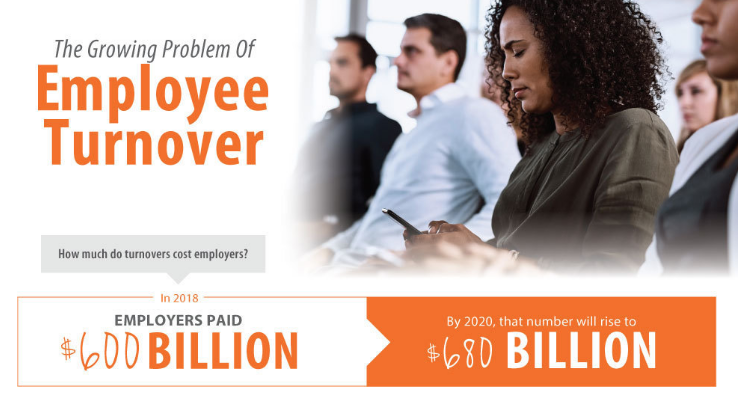 The Growing Problem Of Employee Turnover