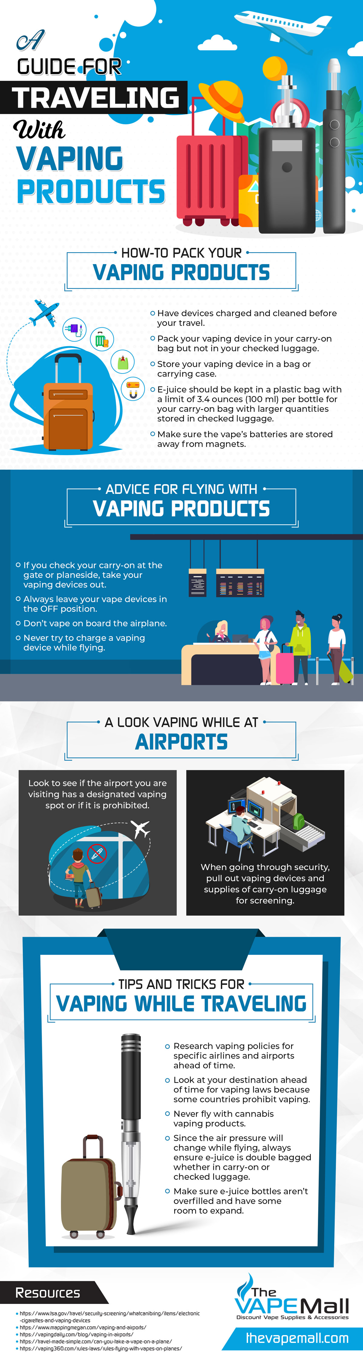 A Guide for Traveling With Vaping Products Infographic