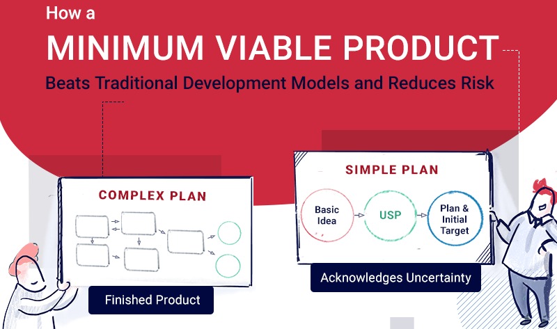 Why a Lean Startup Approach Beats a Waterfall Approach to Product Development